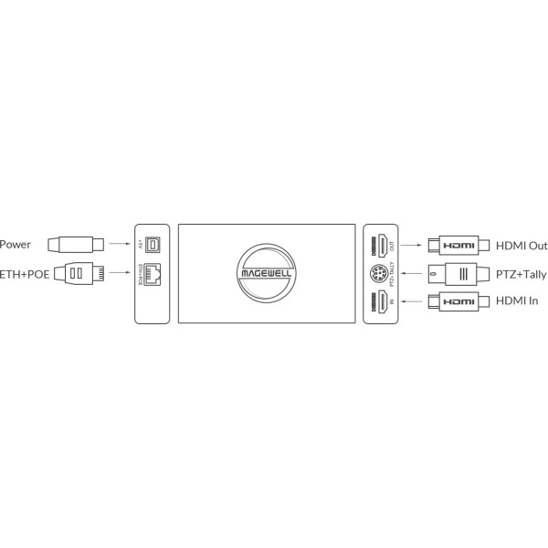 Pro Convert HDMI Plus