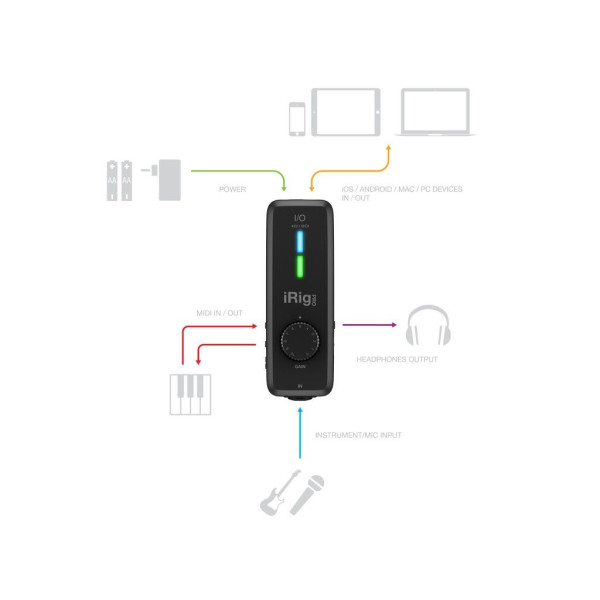 iRig Pro I/O