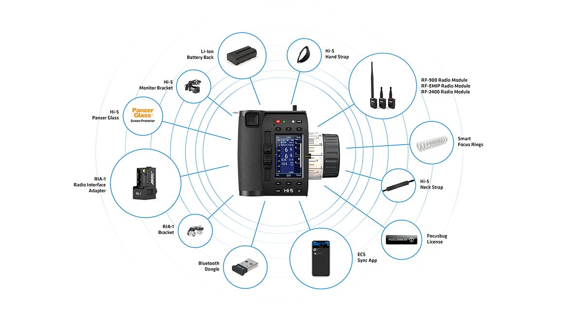 Ecosystème ARRI Hi-5