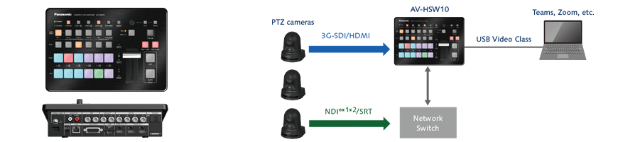 Commutateur de direct compact AV-HSW10